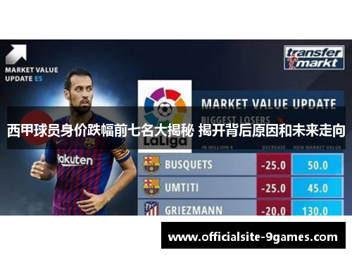 西甲球员身价跌幅前七名大揭秘 揭开背后原因和未来走向 西甲球员身价跌幅前七名大揭秘 揭开背后原因和未来走向