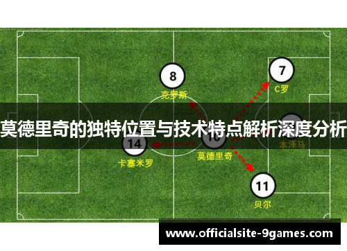莫德里奇的独特位置与技术特点解析深度分析