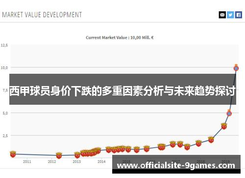西甲球员身价下跌的多重因素分析与未来趋势探讨