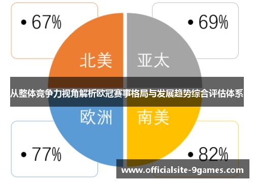 从整体竞争力视角解析欧冠赛事格局与发展趋势综合评估体系