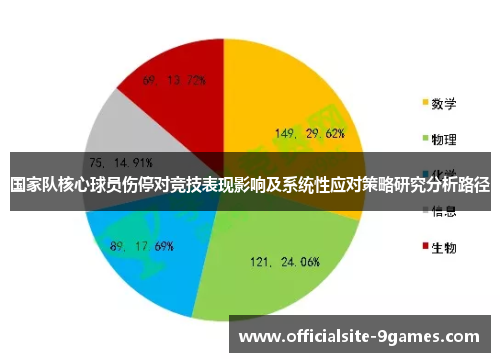 国家队核心球员伤停对竞技表现影响及系统性应对策略研究分析路径 国家队核心球员伤停对竞技表现影响及系统性应对策略研究分析路径