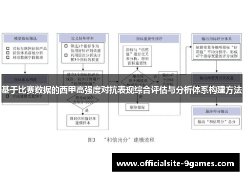 基于比赛数据的西甲高强度对抗表现综合评估与分析体系构建方法